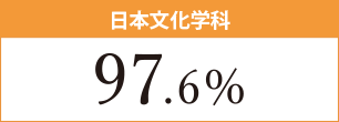 日本文化学科 97.6％