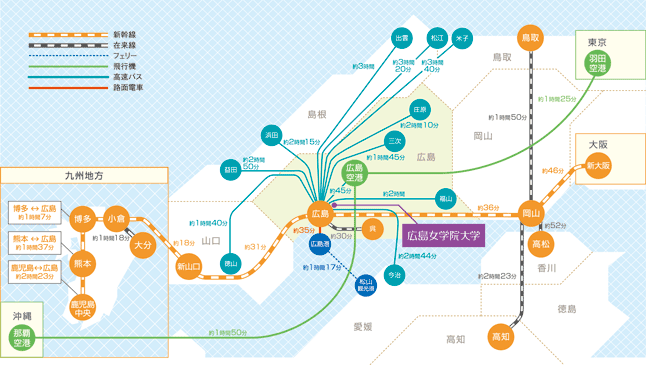 主要都市からのアクセス