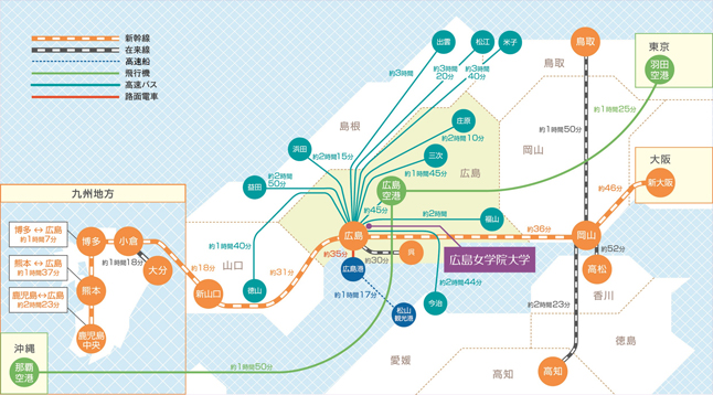 主要都市からのアクセス