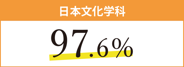 日本文化学科 91.4％