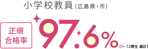 小学校教員（広島県・市）正規合格率97.6％（1～12期生総計）