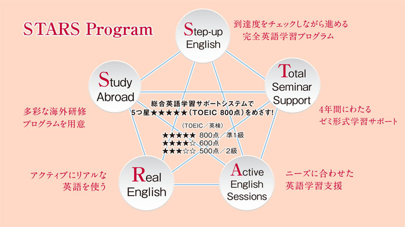 学科トピックス 人文学部 国際英語学科 広島女学院大学
