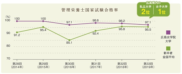 190416eiyou_graph.jpg