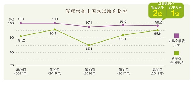 管理栄養士国家試験2018.jpg