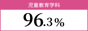 児童教育学科 96.3％