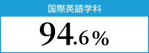 国際英語学科 94.6％
