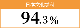 日本文化学科 94.3％