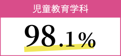 児童教育学科 98.1％