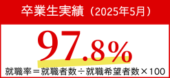 卒業生実績（2024年5月）97.8％