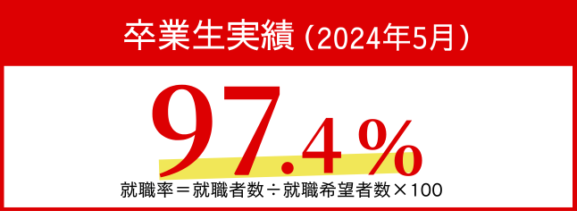 卒業生実績（2024年5月）97.4％