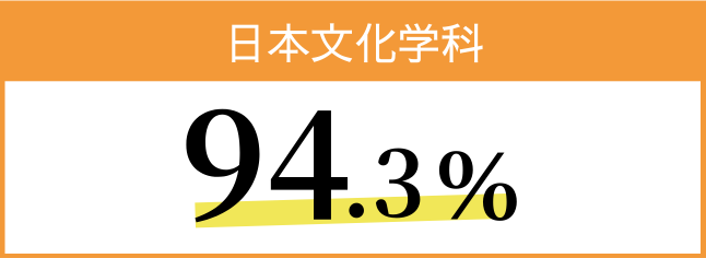 日本文化学科 94.3％