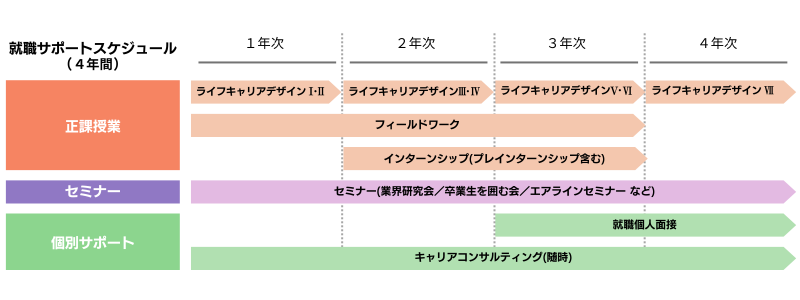 キャリア支援プログラム