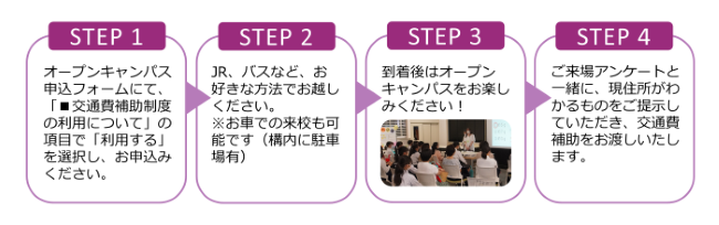 オープンキャンパス交通費補助制度