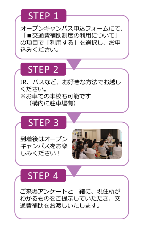 オープンキャンパス交通費補助制度