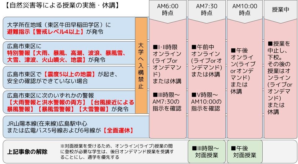 自然災害等による休講の判断基準