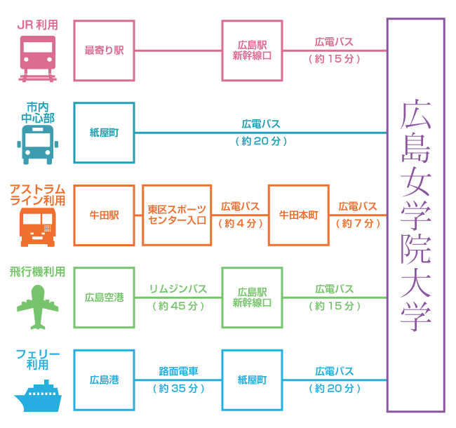 交通案内系統図