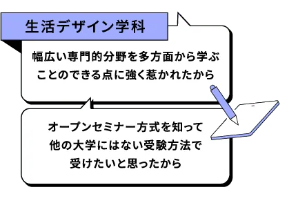 生活デザイン学科