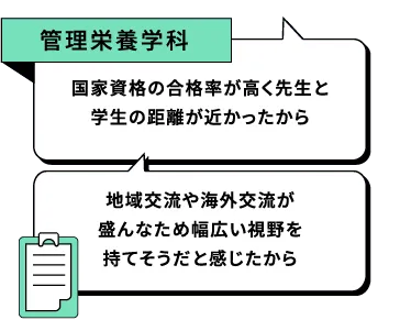 管理栄養学科