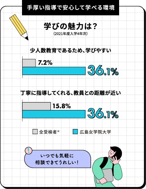 学びの魅力は？