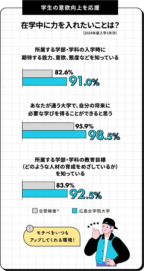 在学中に力を入れたいことは？