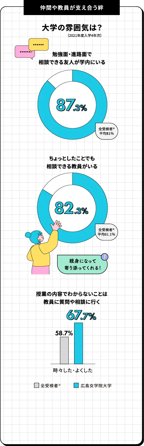 就職・進路決定率