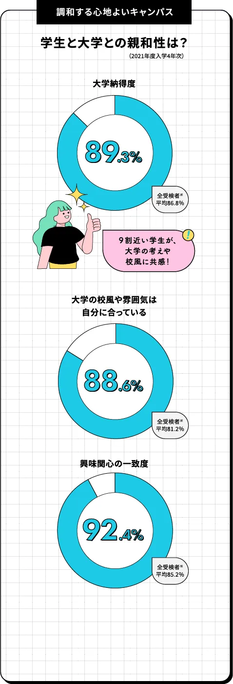 自分自身の成長を実感