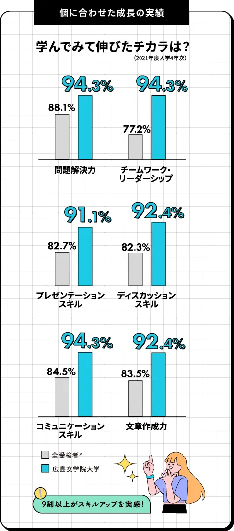 教育システム01：自由度の高いカリキュラム。学科の垣根を越えた学び。