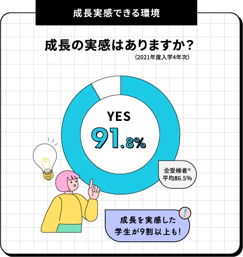 教育システム03：キャリア形成プログラム。将来を見据えたインターンシップ等。