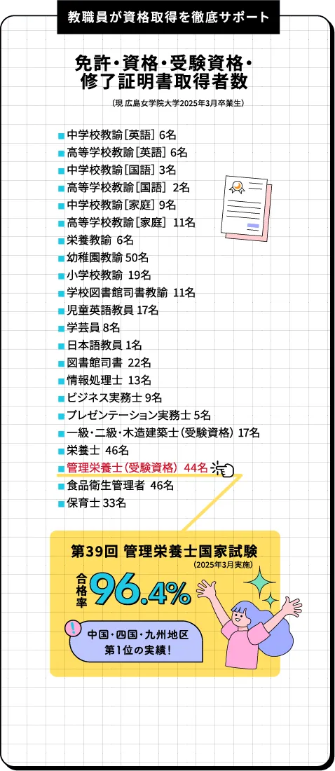 エリア別就職率：中国地方 82.2%、関東地方 8.2%、関西地方 4.6%など全国で活躍