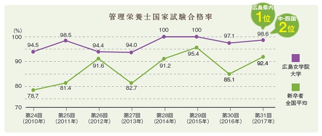 管理栄養士国家試験合格率.jpg