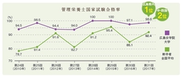 管理栄養士国家試験合格率.jpg