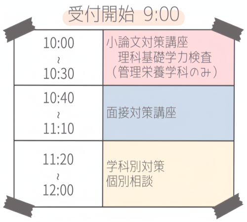 タイムテーブル